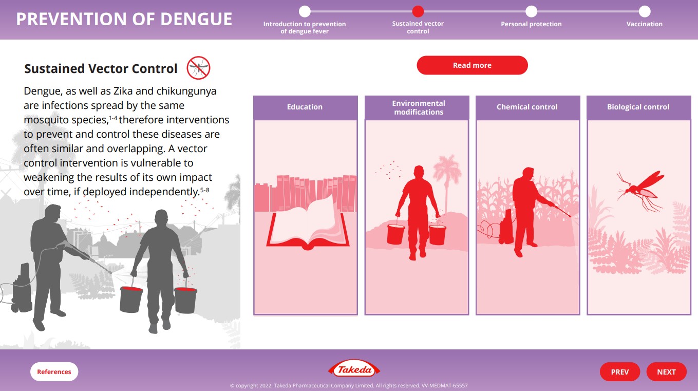 Dengue Education For Healthcare Professionals Dengue Academy